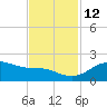 Tide chart for USCG Freeport, Texas on 2021/11/12