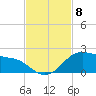 Tide chart for USCG Freeport, Texas on 2021/11/8