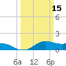 Tide chart for USCG Freeport, Texas on 2022/03/15