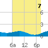 Tide chart for USCG Freeport, Texas on 2022/07/7