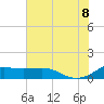 Tide chart for USCG Freeport, Texas on 2022/07/8