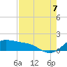Tide chart for USCG Freeport, Texas on 2022/08/7