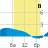 Tide chart for USCG Freeport, Texas on 2022/08/8