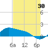 Tide chart for USCG Freeport, Texas on 2023/07/30