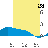 Tide chart for USCG Freeport, Texas on 2023/08/28