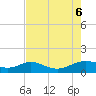Tide chart for USCG Freeport, Texas on 2023/08/6