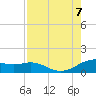 Tide chart for USCG Freeport, Texas on 2023/08/7