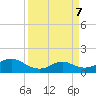 Tide chart for USCG Freeport, Texas on 2024/04/7