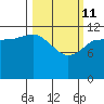 Tide chart for Uyak, Alaska on 2022/03/11