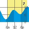 Tide chart for Uyak, Alaska on 2022/08/7
