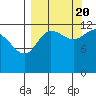 Tide chart for Uyak, Alaska on 2022/09/20
