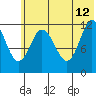 Tide chart for Uyak, Alaska on 2023/06/12