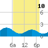 Tide chart for Emerald Isle Beach, North Carolina on 2022/04/10
