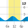 Tide chart for Bogue Inlet, North Carolina on 2023/01/12