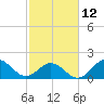 Tide chart for Emerald Isle Beach, North Carolina on 2023/02/12