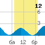 Tide chart for Emerald Isle Beach, North Carolina on 2023/03/12