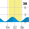 Tide chart for Emerald Isle Beach, North Carolina on 2024/01/30