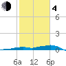 Tide chart for Vaca Key, Florida on 2021/02/4