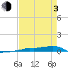 Tide chart for Vaca Key, Florida on 2021/05/3