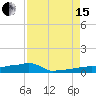 Tide chart for Vaca Key, Florida on 2021/08/15