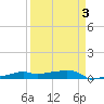 Tide chart for Vaca Key, Florida on 2022/04/3