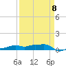 Tide chart for Vaca Key, Florida on 2023/04/8