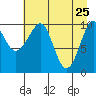 Tide chart for Valdez, Alaska on 2022/04/25
