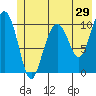 Tide chart for Valdez, Alaska on 2022/05/29