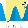 Tide chart for Valdez, Alaska on 2023/05/17