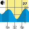 Tide chart for Valdez, Alaska on 2023/05/27