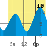 Tide chart for Valdez, Alaska on 2023/07/10