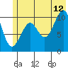 Tide chart for Valdez, Alaska on 2023/07/12
