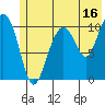 Tide chart for Valdez, Alaska on 2023/07/16