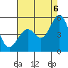 Tide chart for Vallejo, California on 2022/08/6