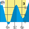 Tide chart for Vallendar Point, Ketchikan, Alaska on 2023/06/3