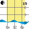 Tide chart for Vancouver, Washington on 2024/05/15