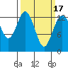 Tide chart for Vaughn Bay, Washington on 2021/03/17