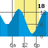 Tide chart for Vaughn Bay, Washington on 2021/03/18