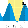 Tide chart for Vaughn Bay, Washington on 2021/03/31