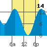 Tide chart for Vaughn Bay, Washington on 2021/04/14