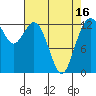 Tide chart for Vaughn Bay, Washington on 2021/04/16