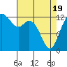 Tide chart for Vaughn Bay, Washington on 2021/04/19