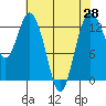 Tide chart for Vaughn Bay, Washington on 2021/04/28