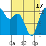 Tide chart for Vaughn Bay, Washington on 2021/05/17