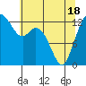 Tide chart for Vaughn Bay, Washington on 2021/05/18