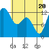 Tide chart for Vaughn Bay, Washington on 2021/05/20