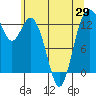 Tide chart for Vaughn Bay, Washington on 2021/05/29