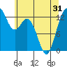 Tide chart for Vaughn Bay, Washington on 2021/05/31