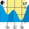 Tide chart for Vaughn Bay, Washington on 2021/06/17