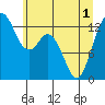 Tide chart for Vaughn Bay, Washington on 2021/06/1